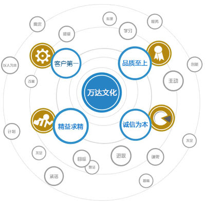 新利luck18体育·(中国集团)-官方网站