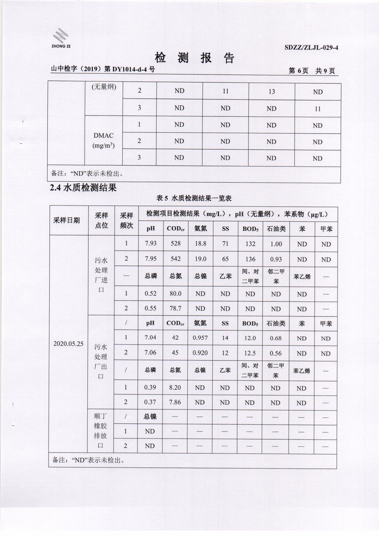 2020年第二季度检测报告-1-无组织、废水、噪声、土壤_页面_07.jpg